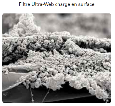 Filtre ultraweb chargé en surface DONALDSON
